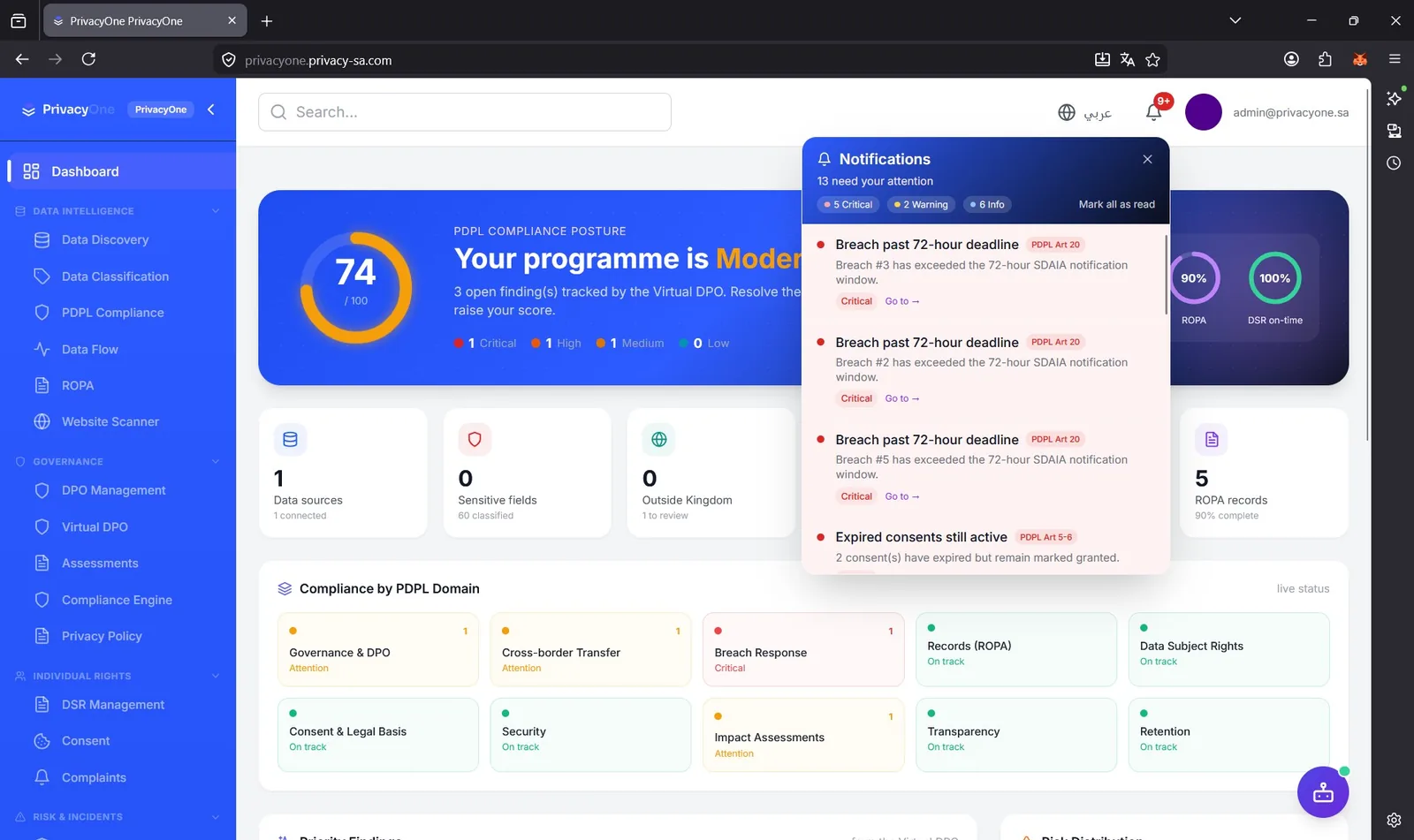 PrivacyOne dashboard